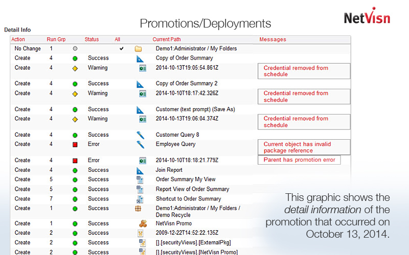 promotions detail info