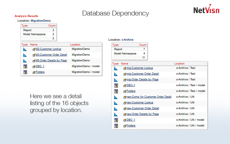 cognos object grouped by location