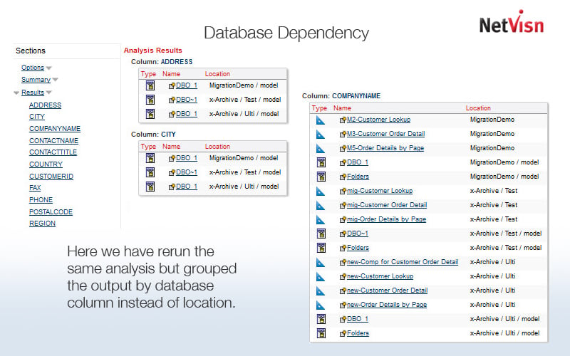 cognos analysis by database column