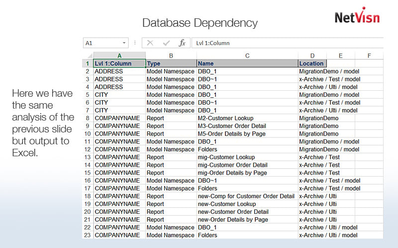 cognos database analysis to excel