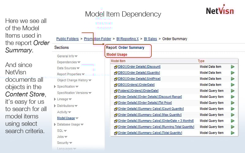 model item dependency