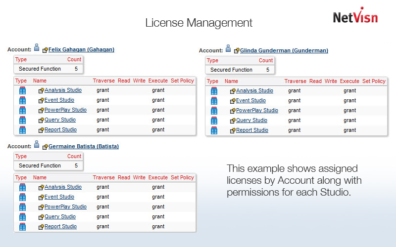 cognos Licenses by Account & Studio