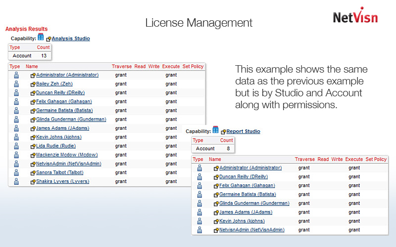 cognos Licenses by Studio & Account