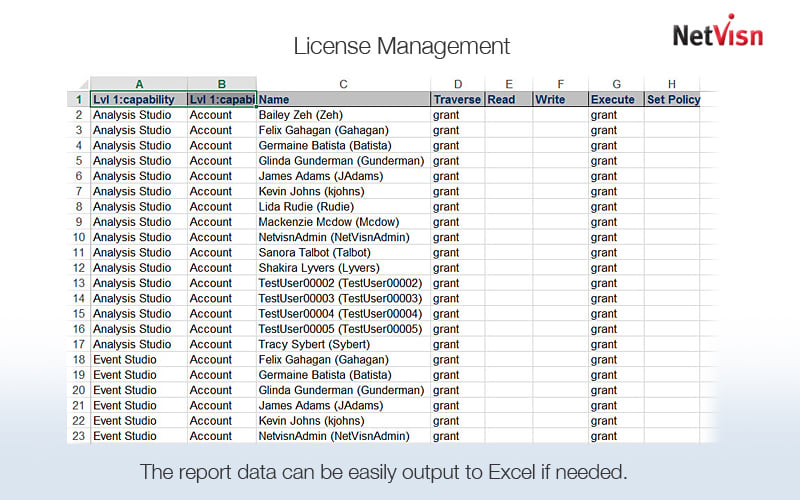 Licenses by Studio & Account