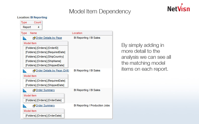 model item dependency in cognos