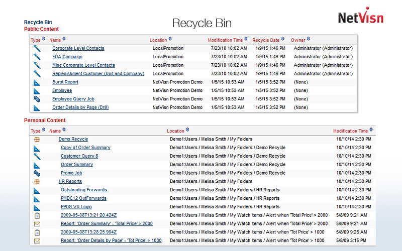 recycle bin for cognos