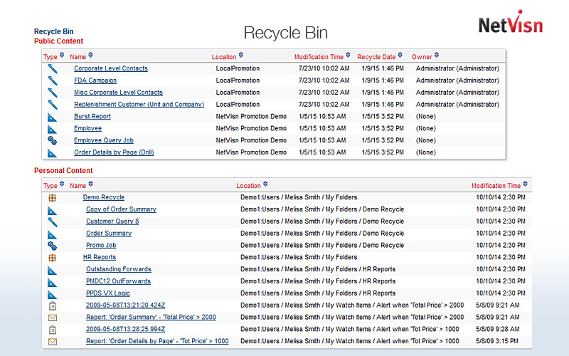 recycle bin for cognos