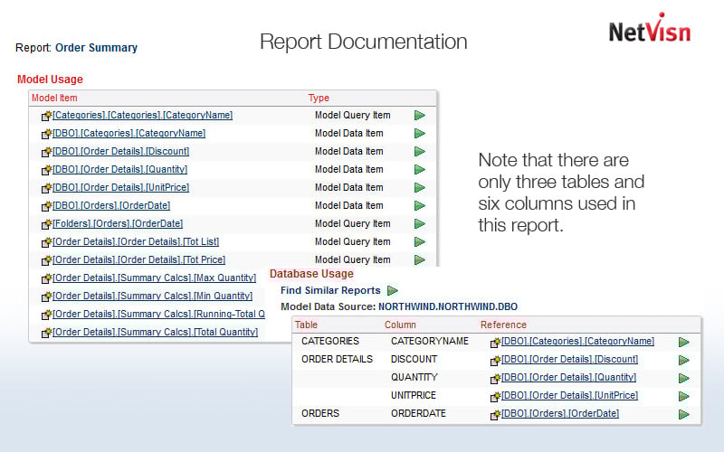 cognos page layers