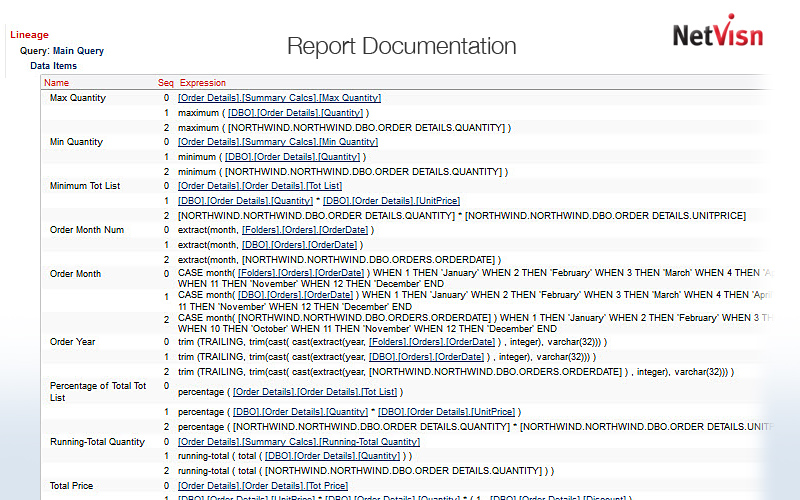 data lineage view of cognos report