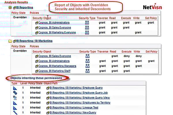 report iof objects with overridden security and inherited descendents