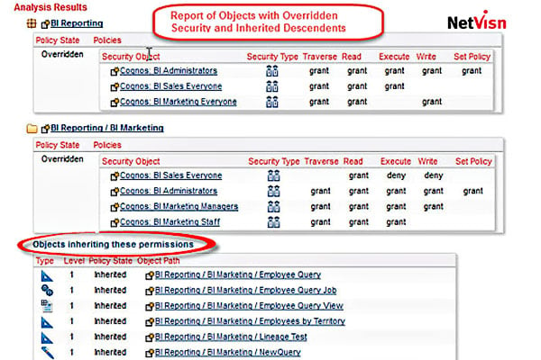 report iof objects with overridden security and inherited descendents