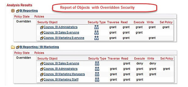 report of objects with overridden security