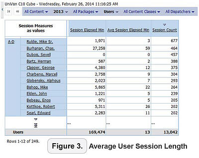 average user session length