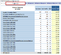 Figure 2 - Reports Average Run Times
