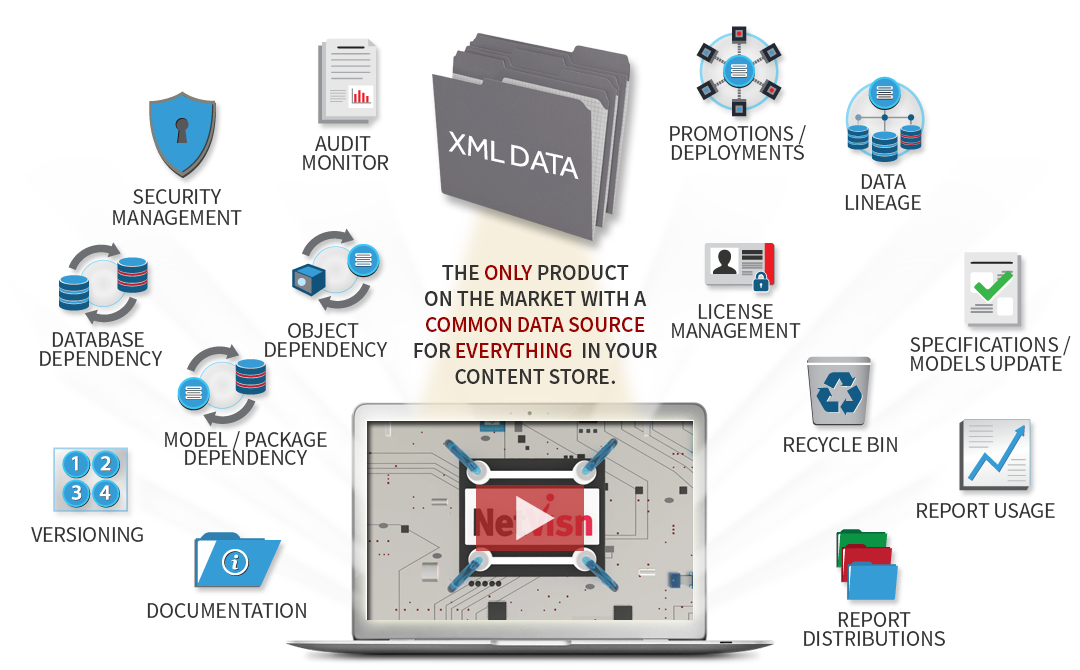 multiple cognos tools featured in netvisn