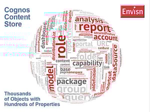 cognos content store