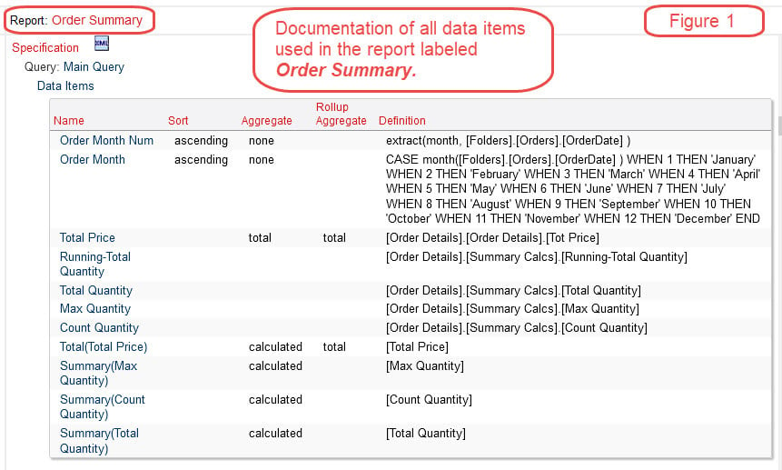 cognos documentation order summary