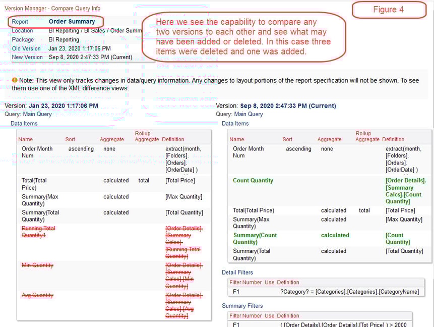 cognos documentation additions and deletions