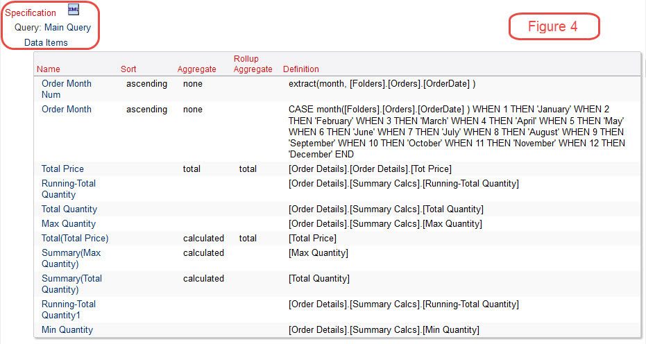 cognos main query data items