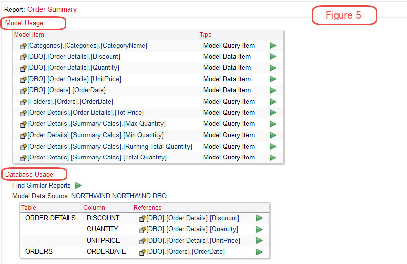 cognos model usage database usage