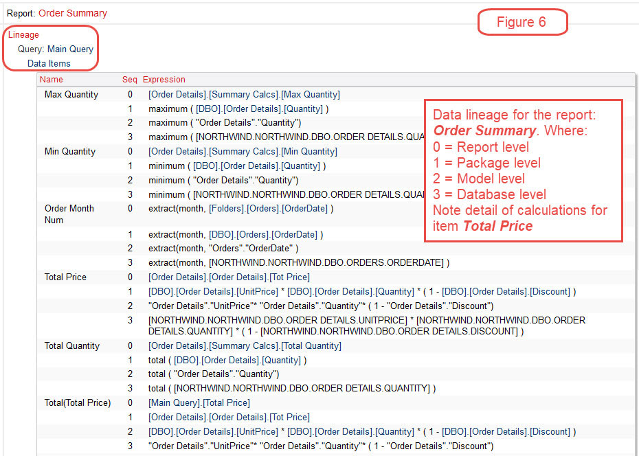 cognos documentation lineage