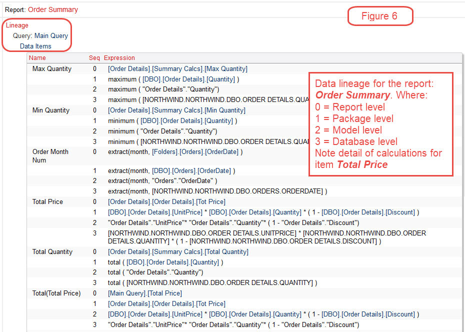 cognos documentation lineage