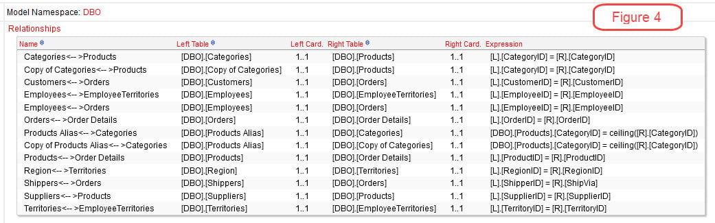 cognos fm model relationships