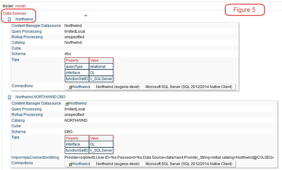 cognos fm model data sources