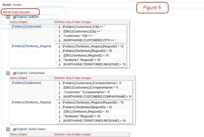 cognos fm model data security
