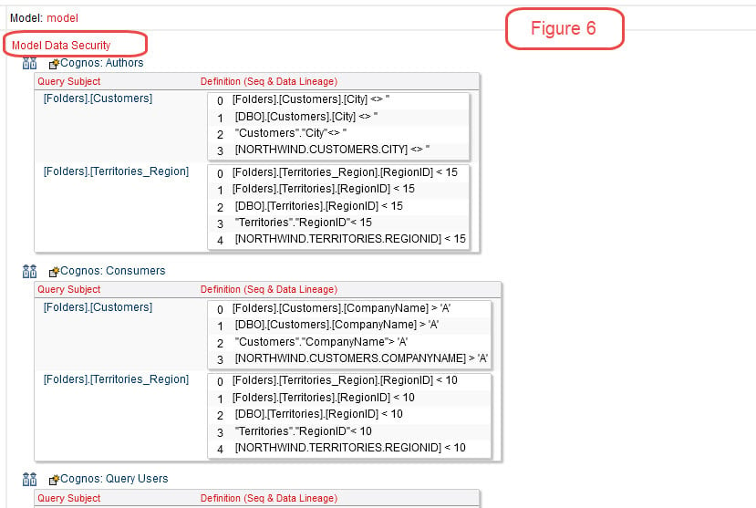 cognos fm model data security