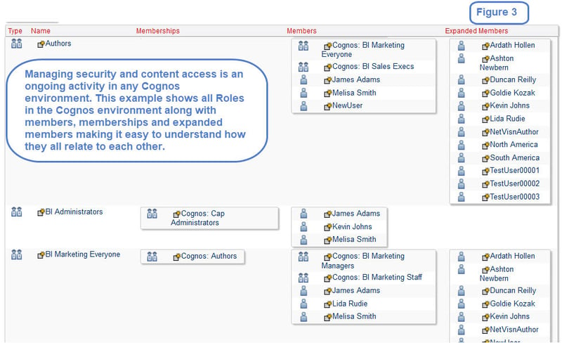 cognos security roles