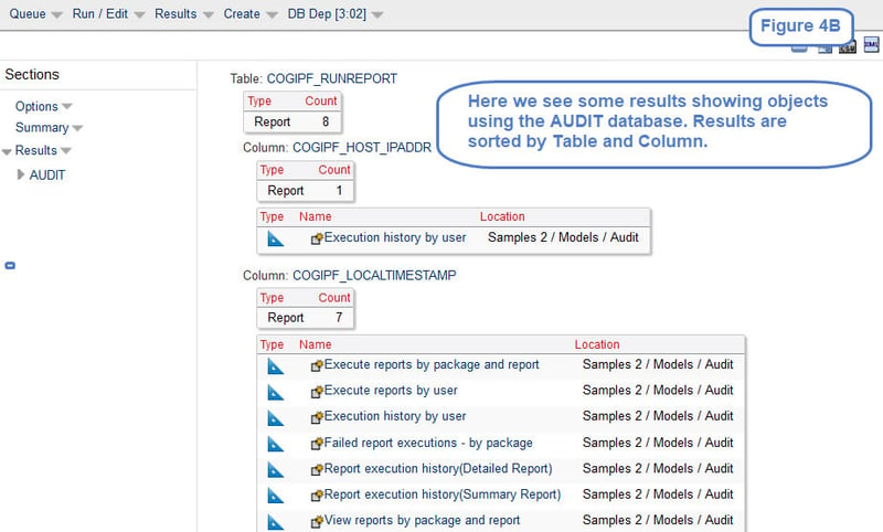 cognos objetcs in database