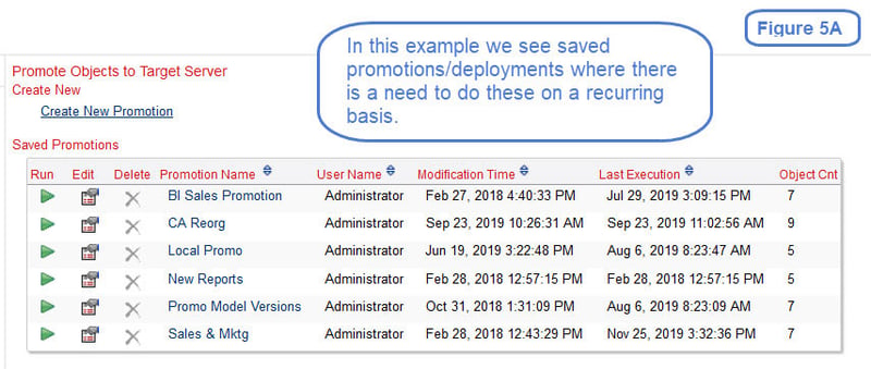 cognos promotions deployments