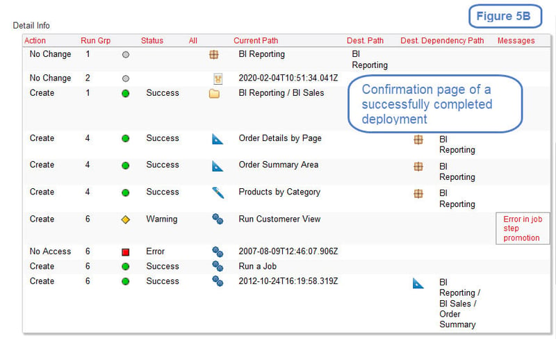 cognos deployment confirmation