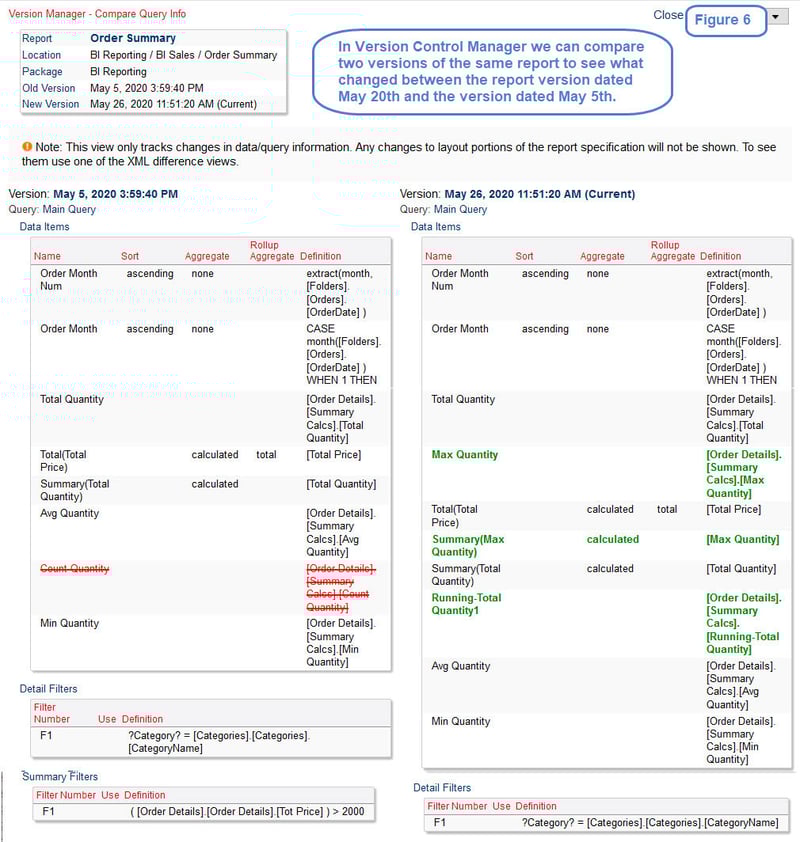 cognos version control manager