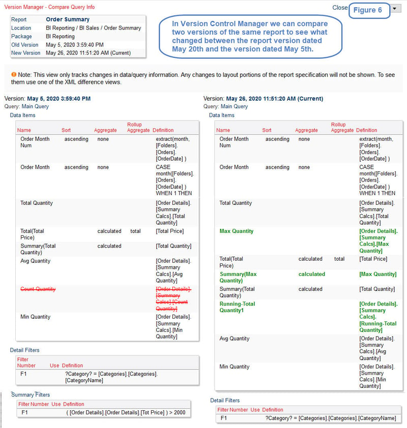 cognos version control manager