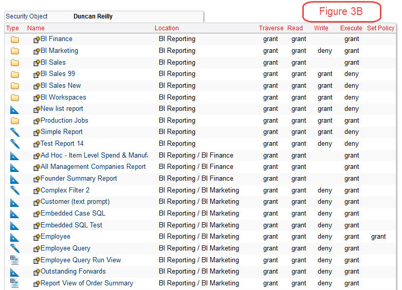 cognos security objects