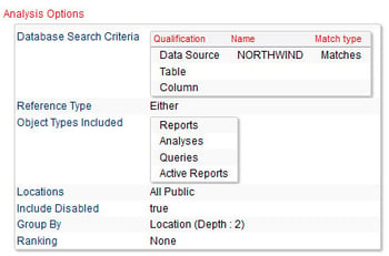 cognos database depencies