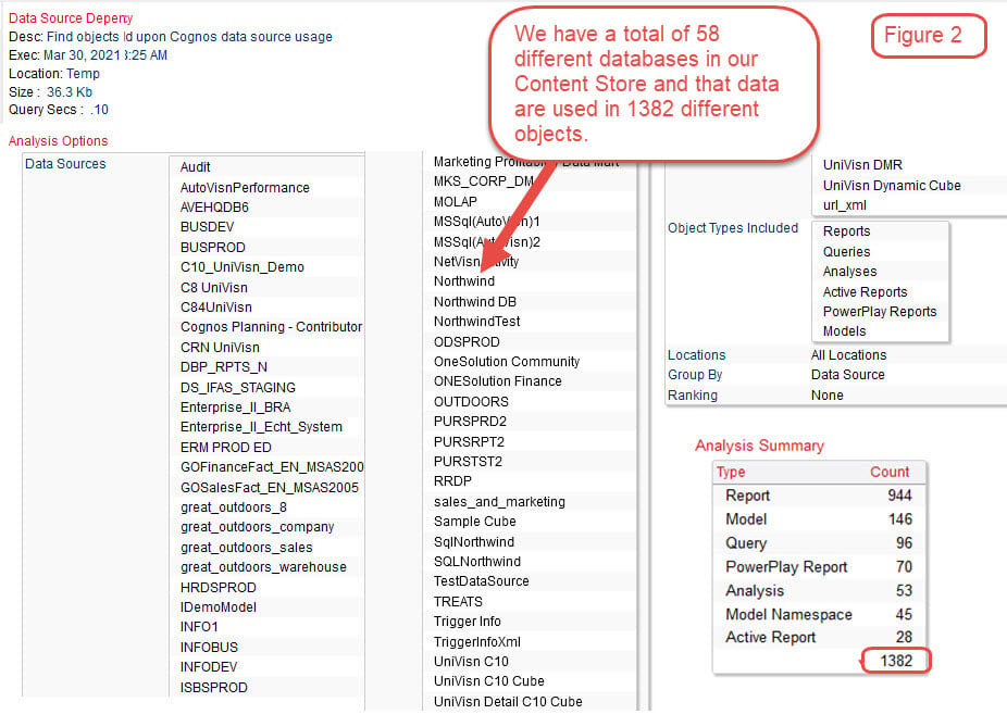 find objects cognos data source usage