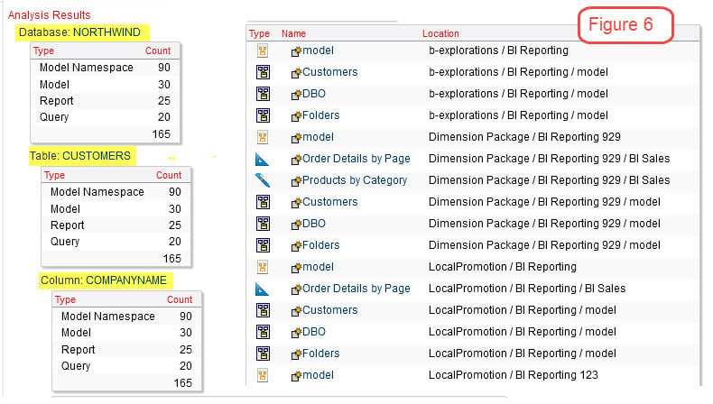 cognos database objects results