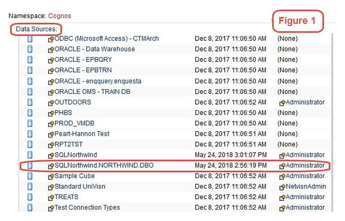 report of data sources in cognos environment