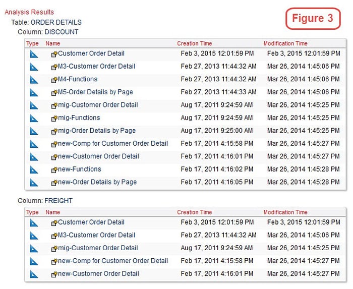 cognos analysis results of objects from data source