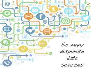 external data sources in cognos