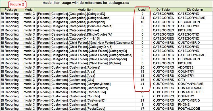 cognos model item usage