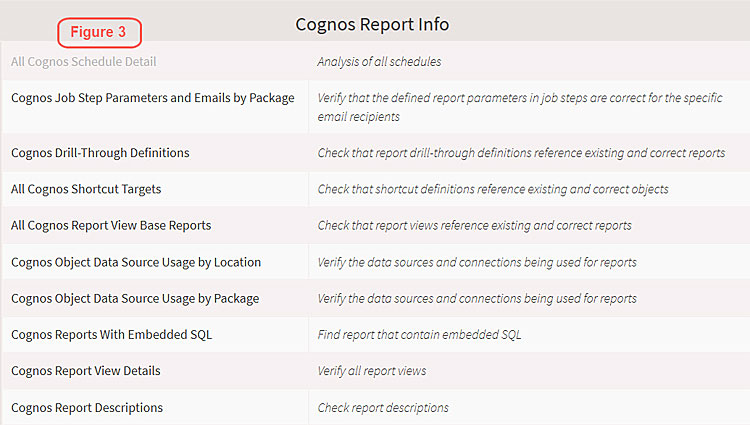 cognos report info queries