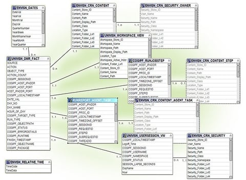 Database layer 