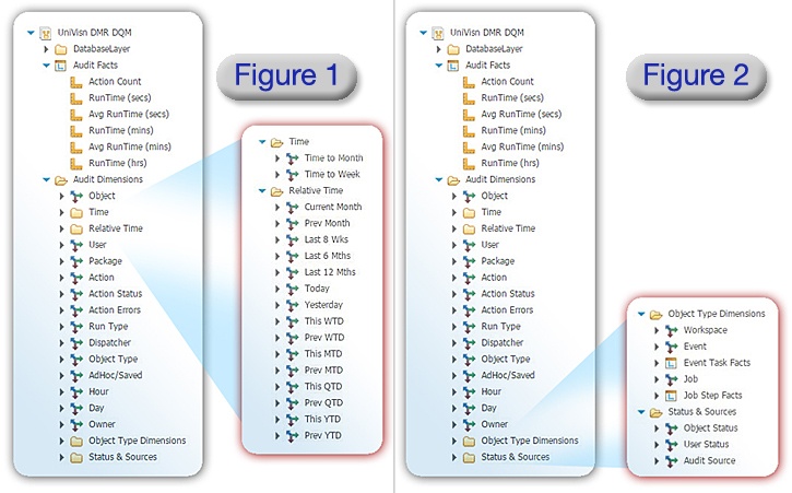 congos measures and Dimensions