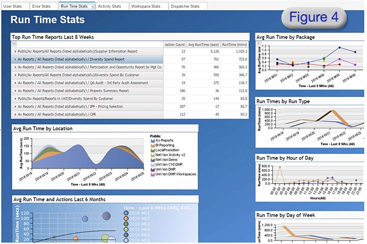 cognos data run time stats