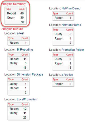 content store analysis summary