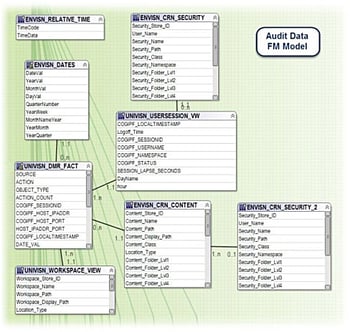 audit data fm model